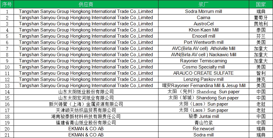 凤凰同盟·(中国区)官方网站